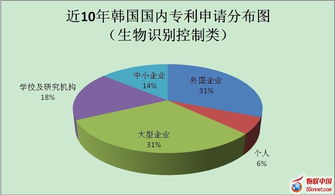 進(jìn)化中的生物識(shí)別控制技術(shù) 技術(shù)突破與應(yīng)用前景